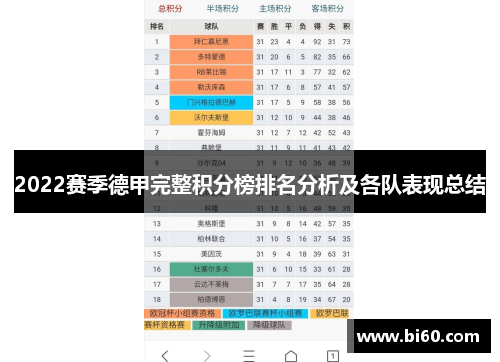 2022赛季德甲完整积分榜排名分析及各队表现总结